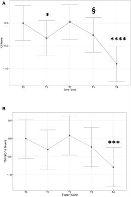 An Exploratory Pilot Study of Changes in Global DNA Methylation in Patients Undergoing Major Breast Surgery Under Opioid-Based General Anesthesia